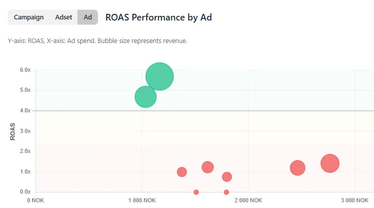 icon related to Run your ads like a pro