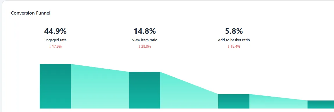 icon related to Level up your game