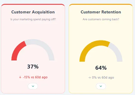 icon related to Is your store actually doing well?