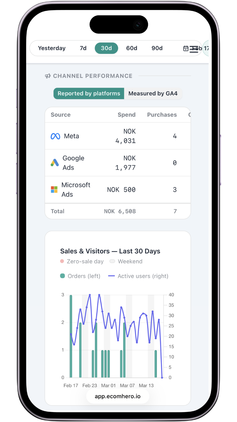 Take your shop on the go